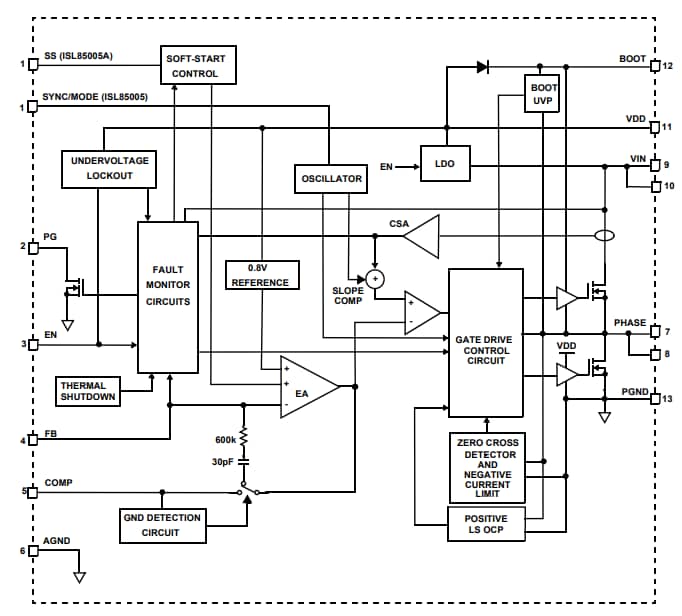 Block Diagram - Renesas Electronics ISL85005 & ISL85005A Synchronous Buck Regulators